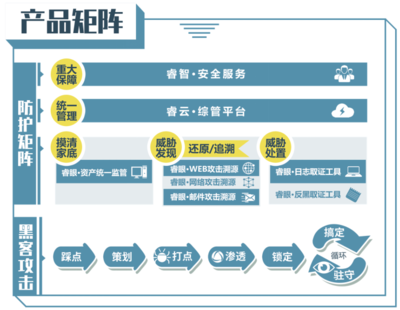 中睿天下獲華創(chuàng)資本領(lǐng)投8000萬元人民幣A+輪融資，深化網(wǎng)絡(luò)攻防領(lǐng)域布局