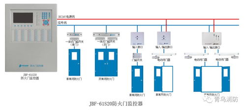 青鳥消防全系列產品接線圖之防火門監控系統詳解